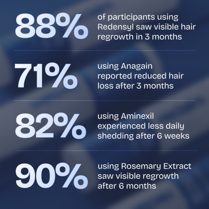 Hair Growth Roll-On Serum